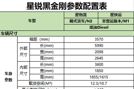 江淮星銳黑金剛 參數(shù)配置表