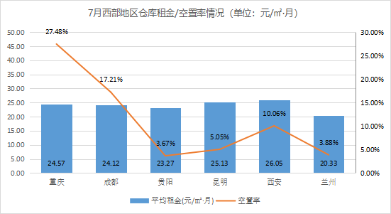 《2021年7月中國(guó)通用倉(cāng)儲(chǔ)市場(chǎng)動(dòng)態(tài)報(bào)告》