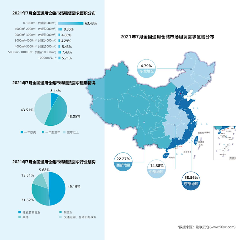 《2021年7月中國(guó)通用倉(cāng)儲(chǔ)市場(chǎng)動(dòng)態(tài)報(bào)告》