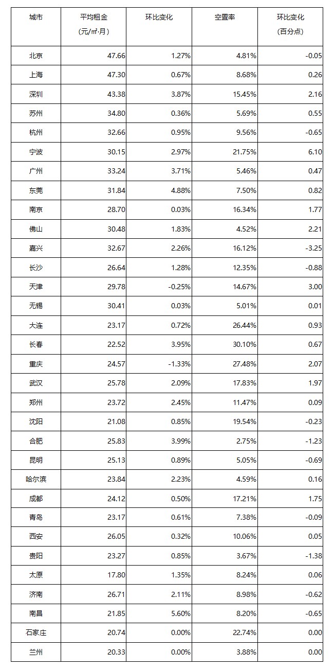 《2021年7月中國(guó)通用倉(cāng)儲(chǔ)市場(chǎng)動(dòng)態(tài)報(bào)告》