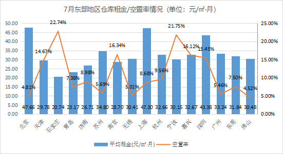 《2021年7月中國(guó)通用倉(cāng)儲(chǔ)市場(chǎng)動(dòng)態(tài)報(bào)告》