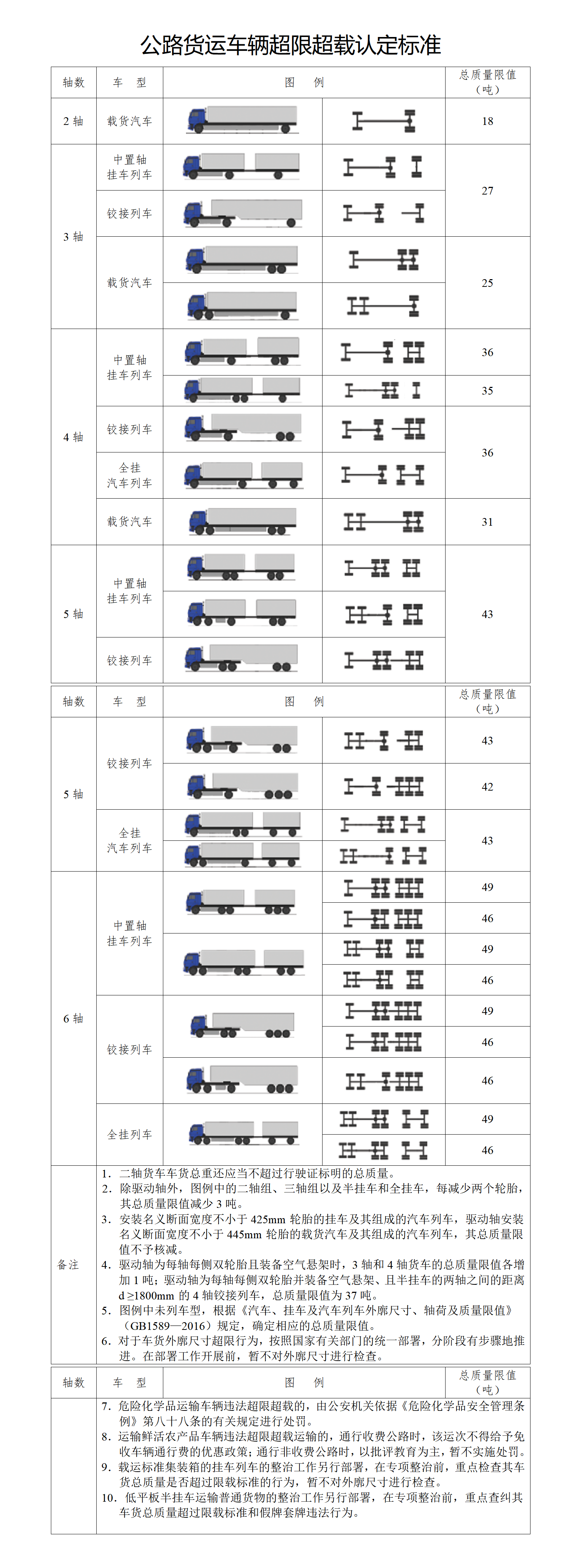 公路貨運(yùn)車輛超限超載認(rèn)定標(biāo)準(zhǔn)_01.png