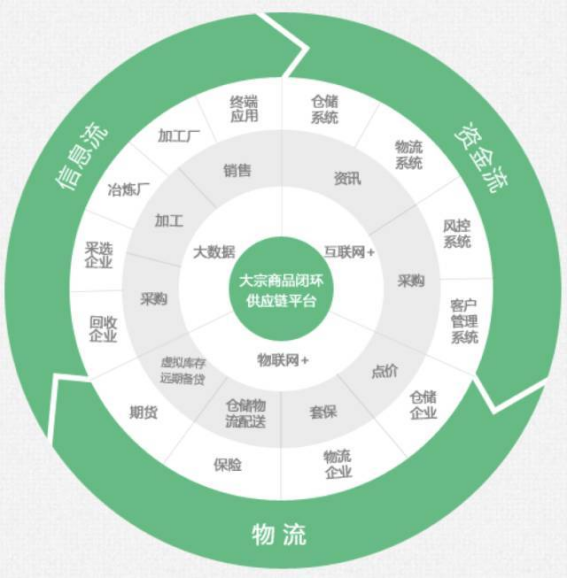 借“供應(yīng)鏈”拉走百億資金，收割8000富豪，五百強企業(yè)的覆滅之路867.png